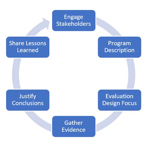 Program Evaluation に対する画像結果