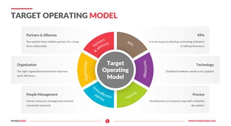 Image result for Operating Model Flow Templates