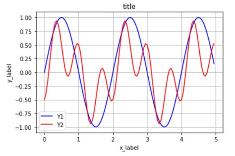 Examples for Matplotlib に対する画像結果