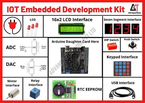 Image result for Embedded Code to Hardware Kit