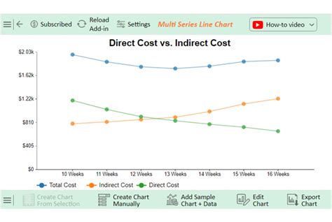 Direct and Indirect Cost Bar Graph に対する画像結果