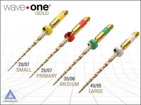 Wave One System-এর ছবি ফলাফল