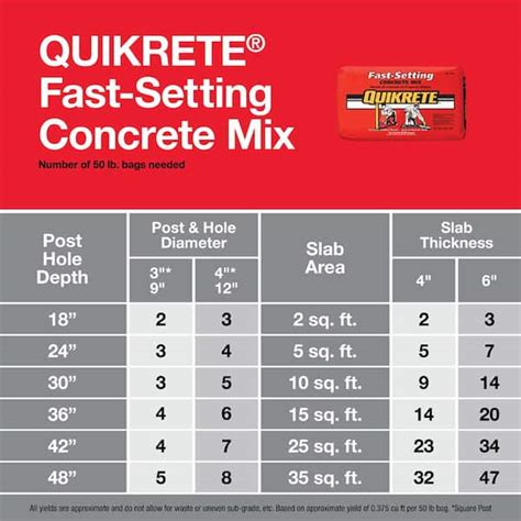 Toradh íomhá ar Fast Set Concrete Mix