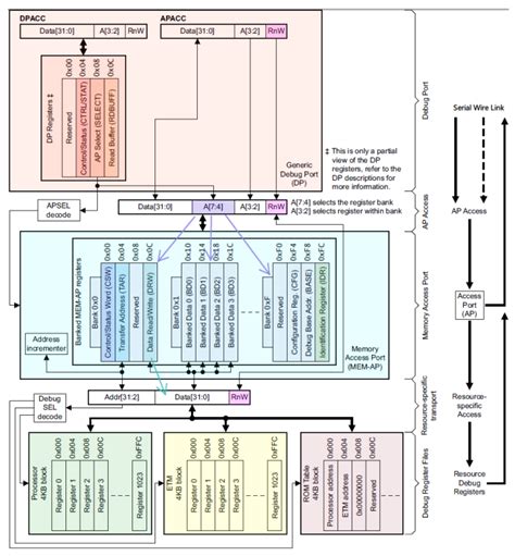 Image result for Arduino SWD