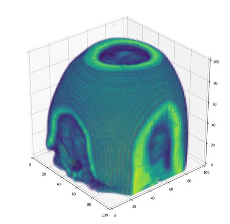 Image result for Python 3D Interface