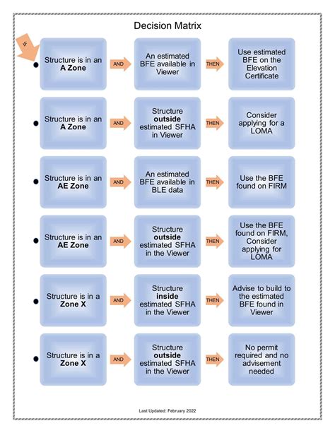 Image result for Decision Matrix Example Copy and Paste