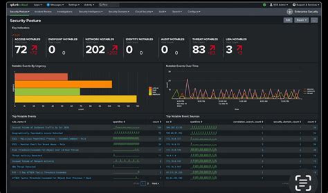 Image result for Log Analysis Splunk