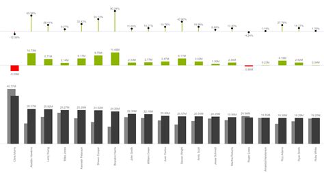 Afbeeldingsresultaten voor Plot Variance Visual