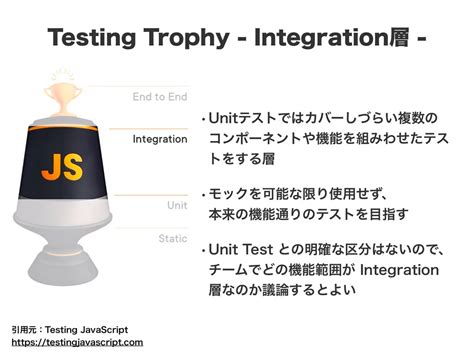 JUnit Test Methods に対する画像結果