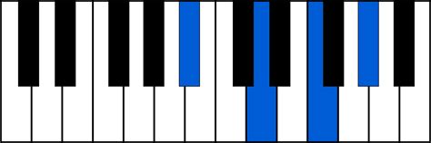 Piano Chords Chart | Piano-Chords-Base.com