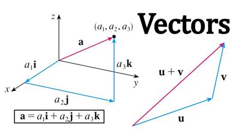 Image result for Space Vector Graph