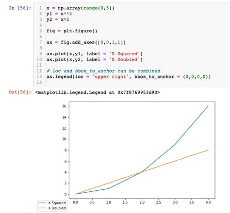 Image result for Matplotlib Draw Bbox