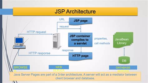 Image result for JSP Java Server Pages