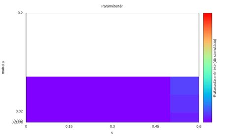 Heat Map Gnuplot に対する画像結果