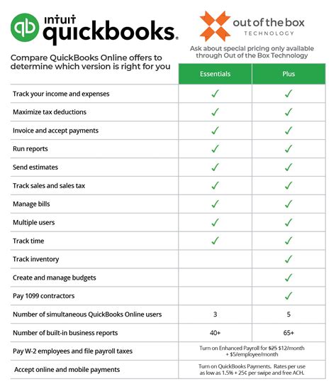 QuickBooks Desktop Product Comparison Chart に対する画像結果