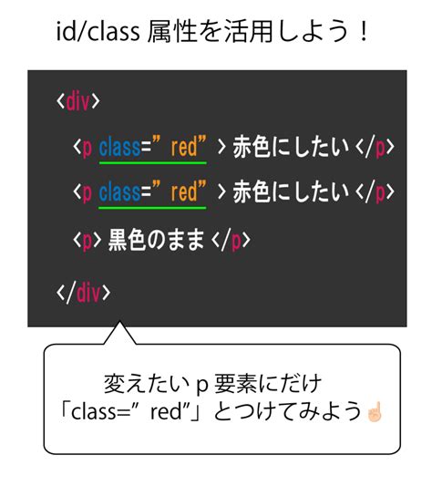 Div Class CSS に対する画像結果