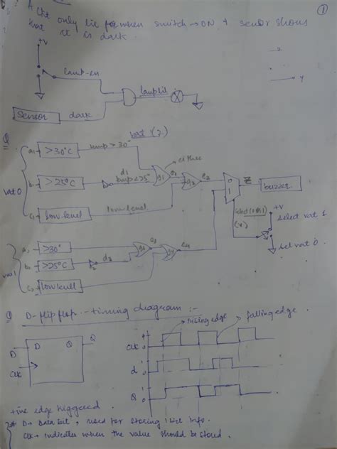 Image result for Digital Signal System Design