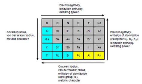D-Block Elements PDF-এর ছবি ফলাফল