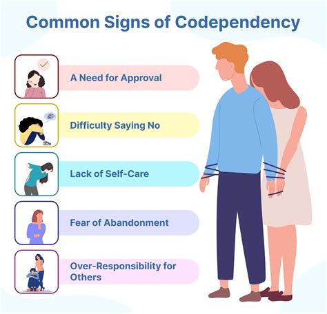Image result for Codependency Adult Children