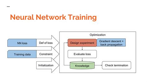 Image result for Difference in Optimisation vs Machine Learning