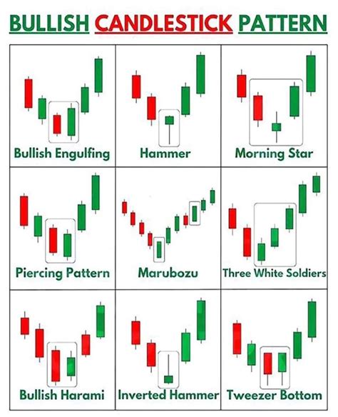 Image result for Candlestick Stock Chart Patterns