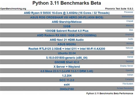 Image result for Python Each Version Performance
