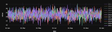 Image result for Time Series Two-Dimensional Plot in Python