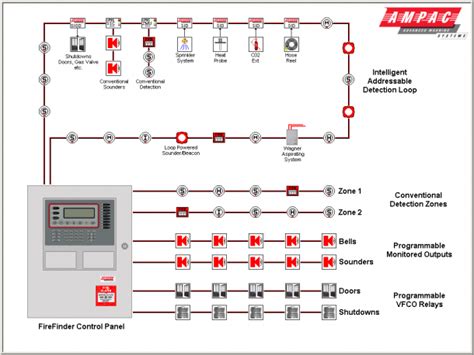Afbeeldingsresultaten voor Input Module Fire Alarm Location