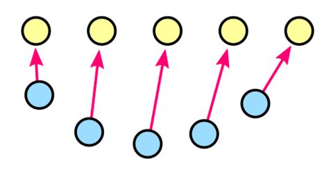 Afbeeldingsresultaten voor Sphere De Formation Unity