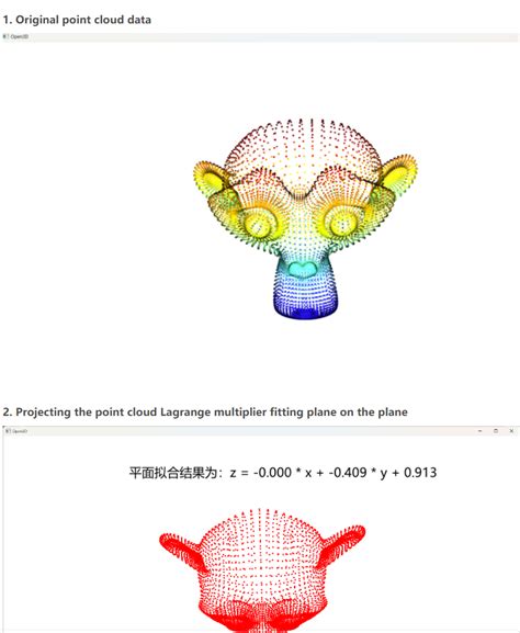 Toradh íomhá ar 2D Plane Equation Python