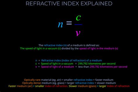 Image result for Refractive Index Meaning