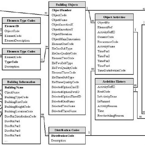 Image result for Database Project Diagram