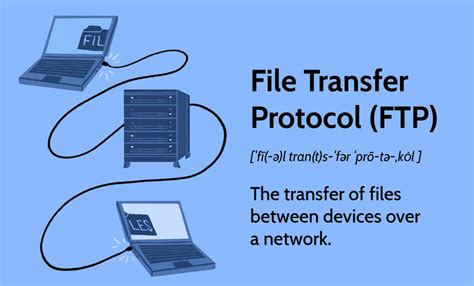 Image result for Simple File Transfer Protocol