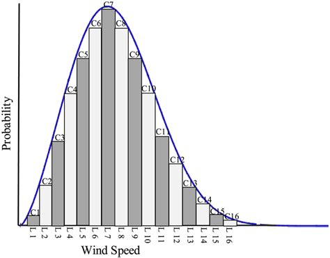 Toradh íomhá ar Weibull Distribution Example Problem