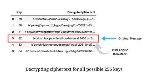 Decipher Use by 5 Digit Codes に対する画像結果