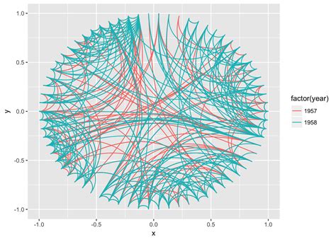 Fixed-Layout Ggraph CompareNetworks に対する画像結果