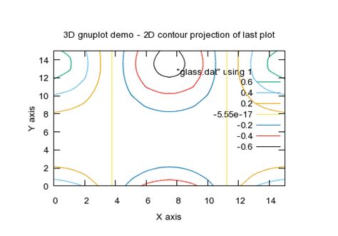 Contour Map Gnuplot に対する画像結果