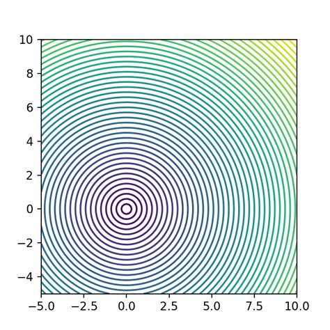 Image result for Contour Lines Python Color Palette