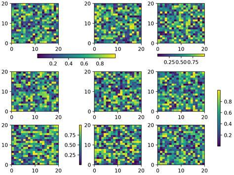 Image result for Color Bar Matplotlib Plasma