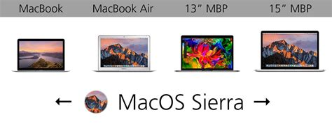 Image result for MacBook Pro OS Compatibility Chart