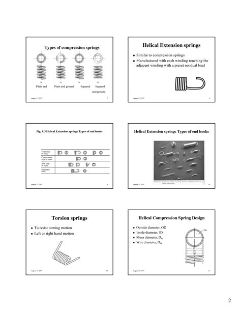 Different Mechanical Springs に対する画像結果
