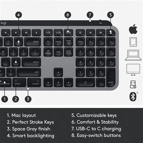 Image result for Num Lock On Logitech MX Keyboard