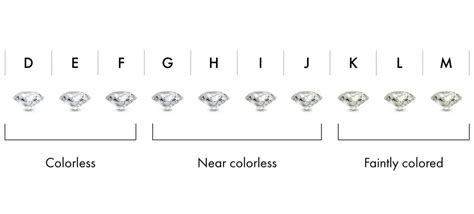 Diamond Color Grading Chart に対する画像結果