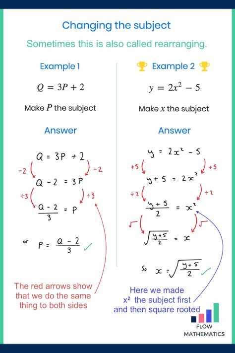 Toradh íomhá ar Transposition Math Sheet