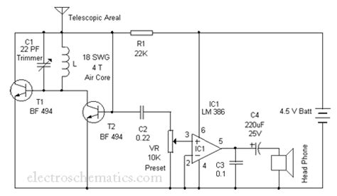 Toradh íomhá ar FM Radio Circuit
