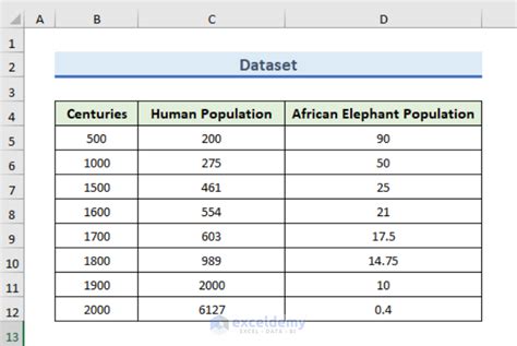 Image result for Logarithmic Chart in Excel