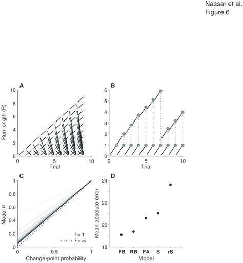 Toradh íomhá ar Message Passing Algorithm Bayesian Network