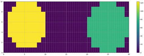 Image result for Python Pandas and Numpy Circle Image