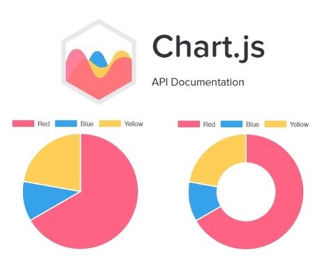 Afbeeldingsresultaten voor JavaScript Library Graph Map