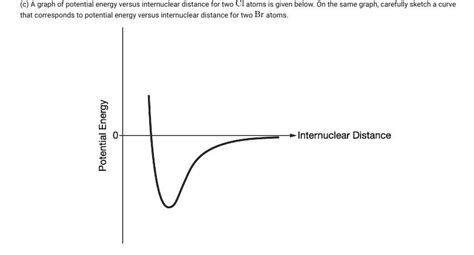 Image result for Internuclear Distance vs Potential Energy of O2